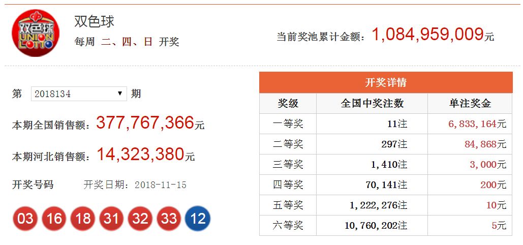 双色球最新开奖结果查询，探索彩票世界的秘密与乐趣