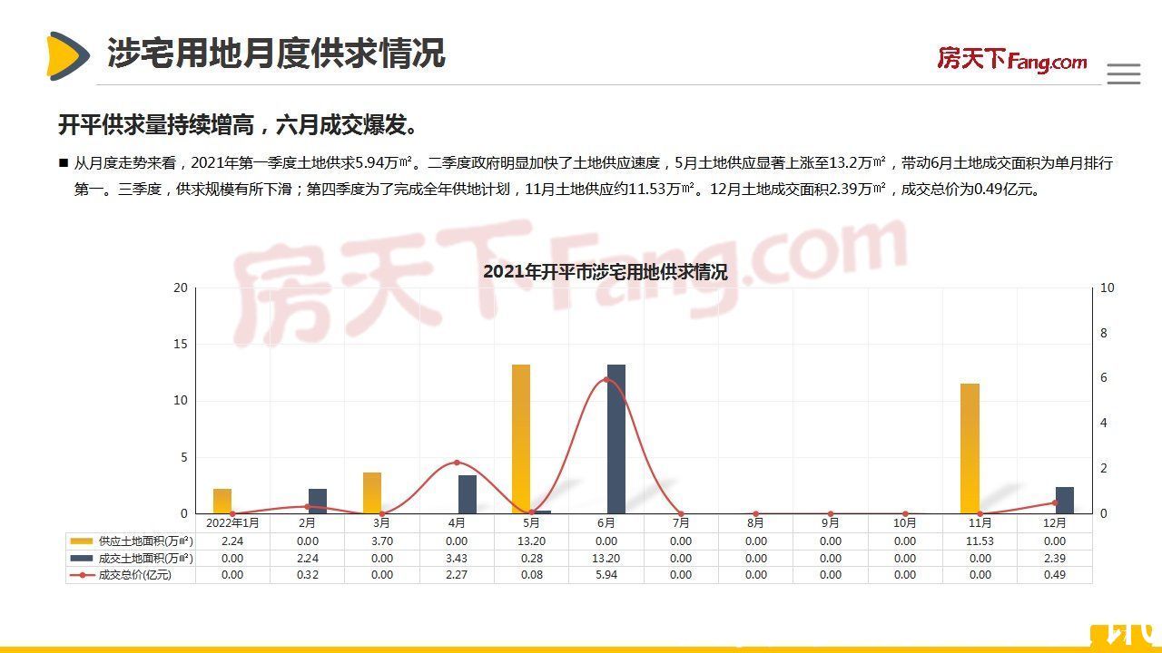 开平最新二手楼价，市场走势与购房策略