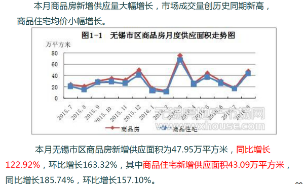 无锡梅村房价最新消息，市场走势与影响因素分析