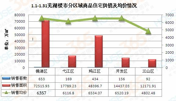 芜湖市鸠江区最新房价动态与趋势分析