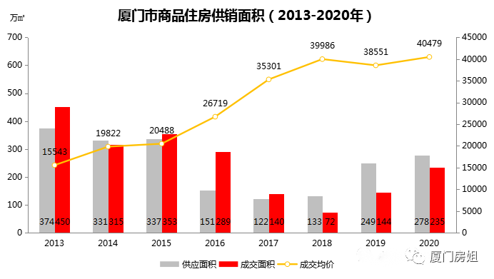 济阳楼盘房价最新消息，市场走势与购房指南