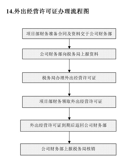 最新外科手消毒流程图及其重要性