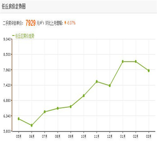 任丘丽升2017最新房价概况及市场趋势分析