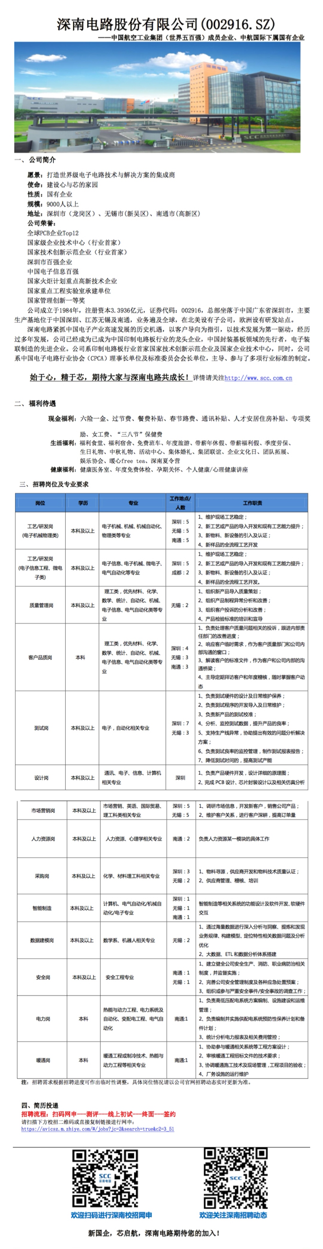 无锡深南电路最新招聘动态及职业机会探索