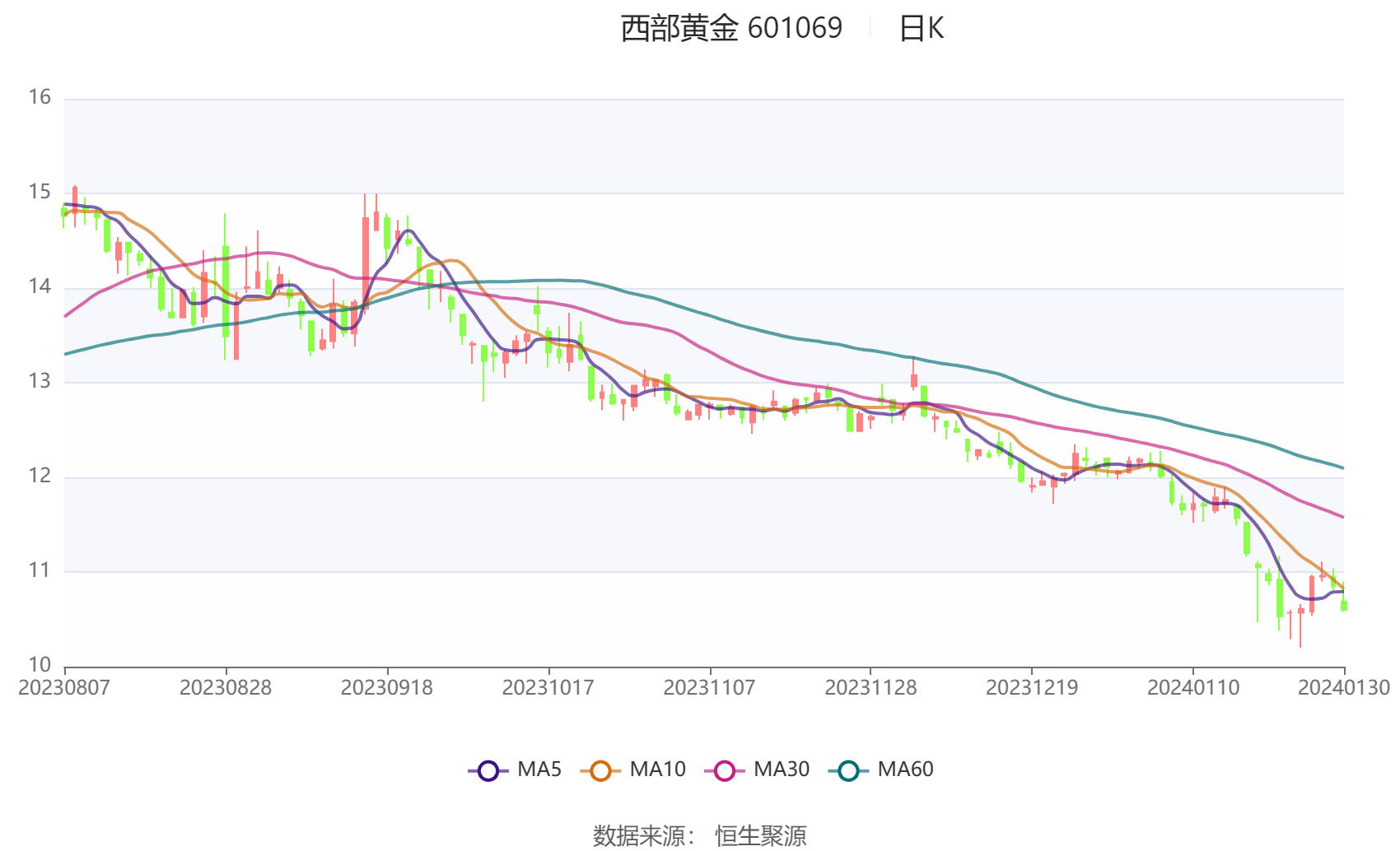 西部贵金属最新消息深度解析