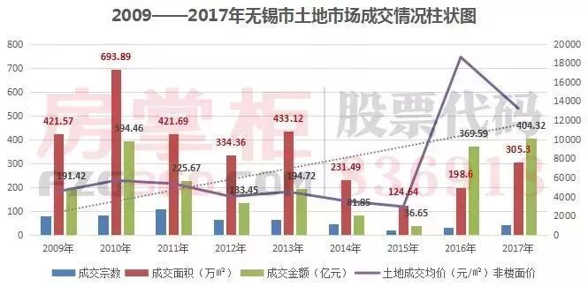 无锡市房价最新动态，市场分析与趋势展望