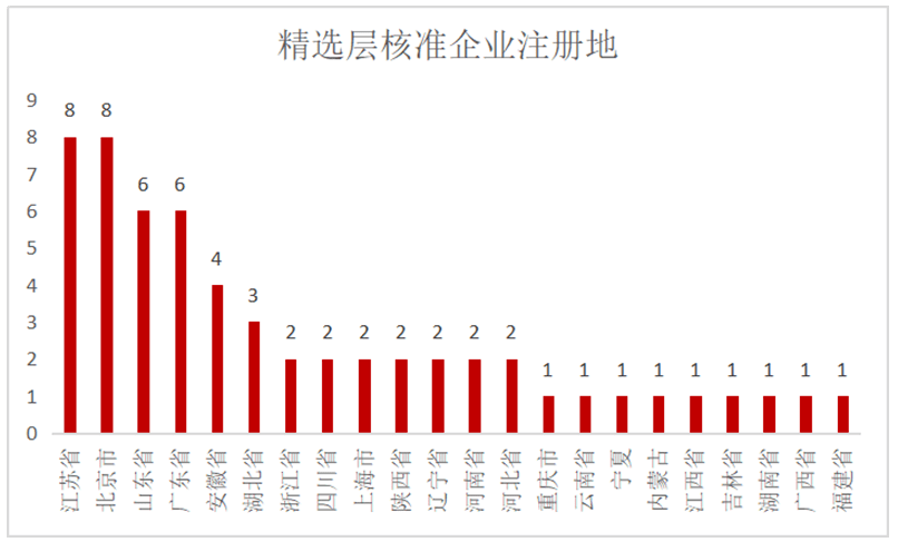 新澳今天最新兔费资料——精选解释解析落实