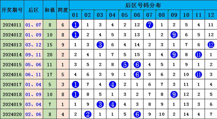 揭秘澳门彩票历史走势图，解析未来走向与落实策略（精选版）