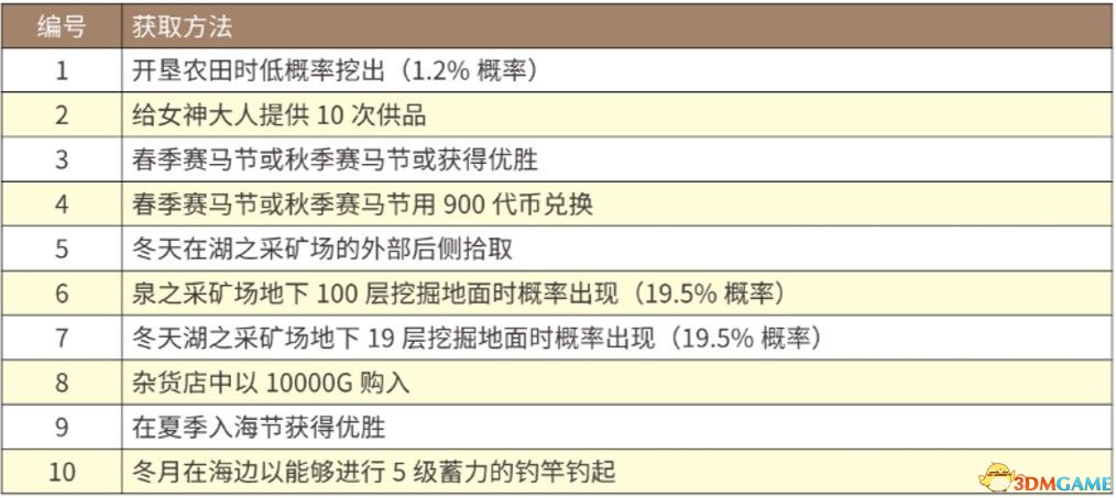 百科 第56页