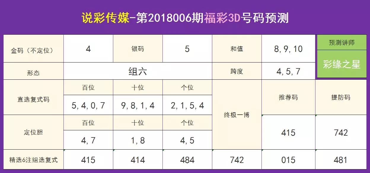 热门 第52页