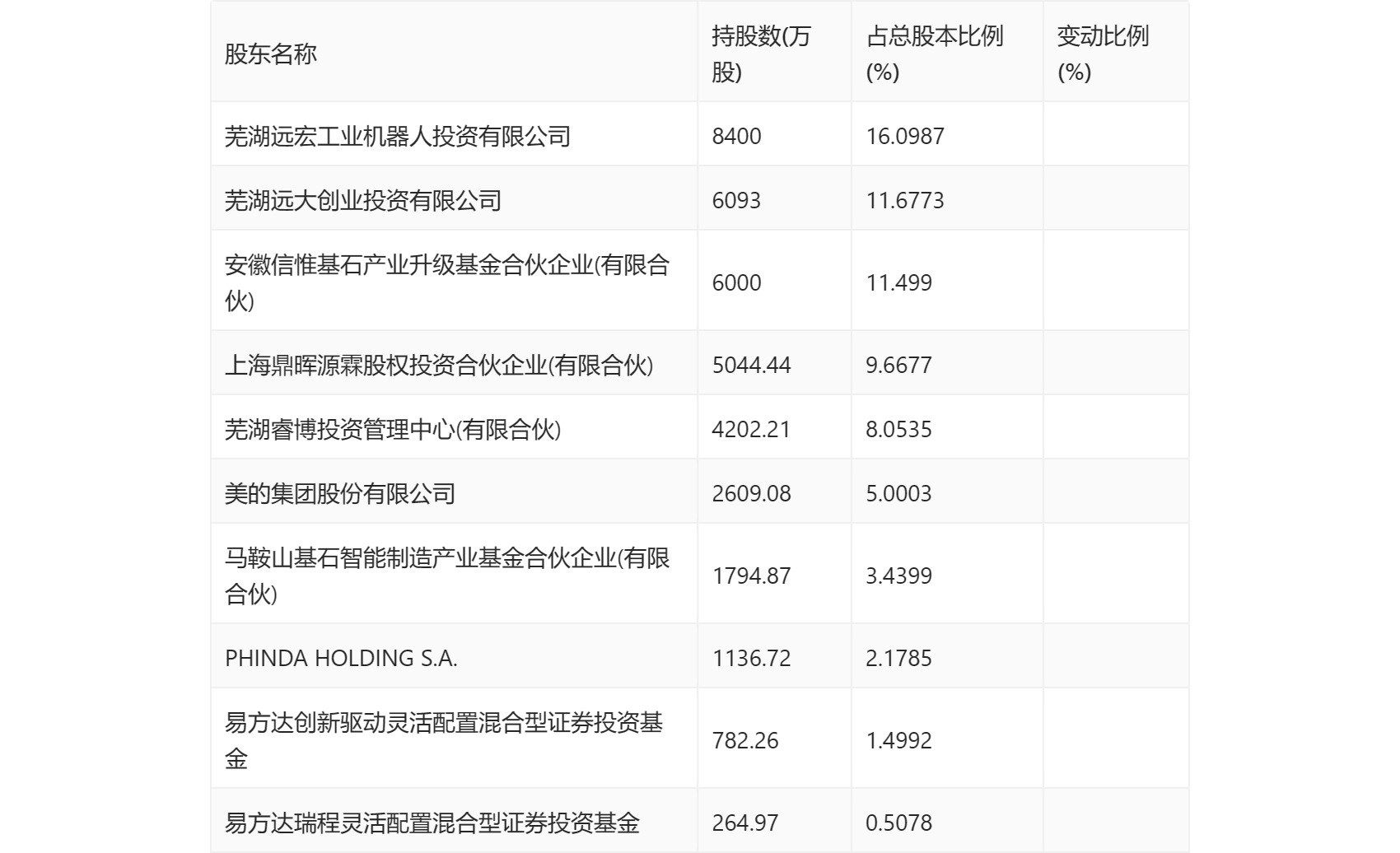 新澳门2024历史开奖记录查询表，解析与落实精选解释