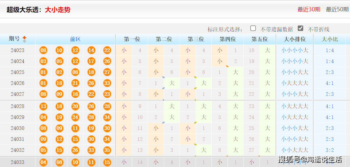 关于2024天天彩正版资料大全十的精选解析与落实策略