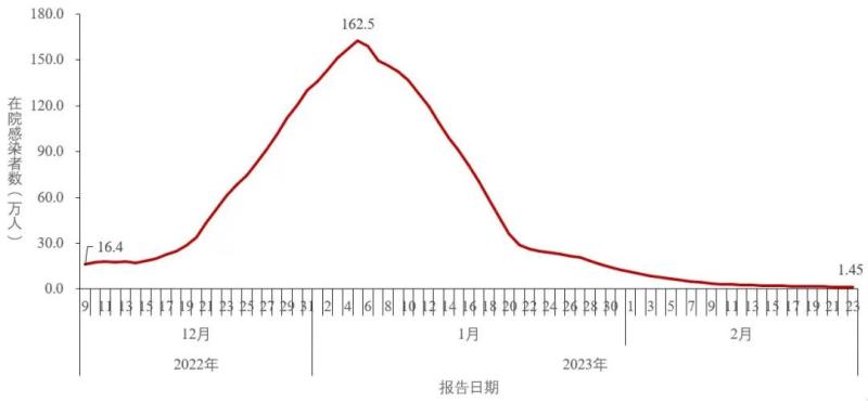 关于应对即将到来的高峰期的解析与落实策略，解析解析落实面向未来的新冠高峰挑战