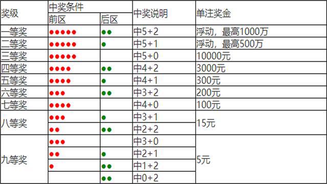 香港彩票开奖结果解析与精选策略解析落实