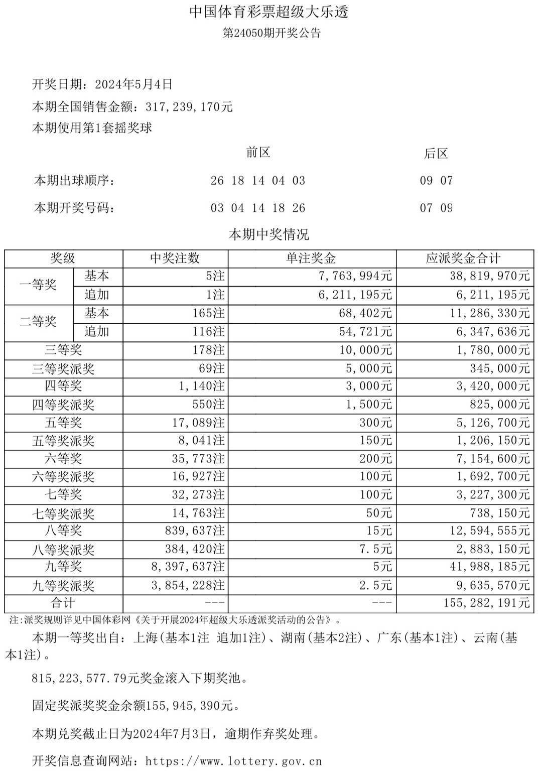 澳门彩票开奖结果解析与未来展望（2024年精选版）