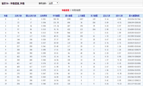 澳门二四六天下彩天天免费大全，揭示背后的风险与挑战