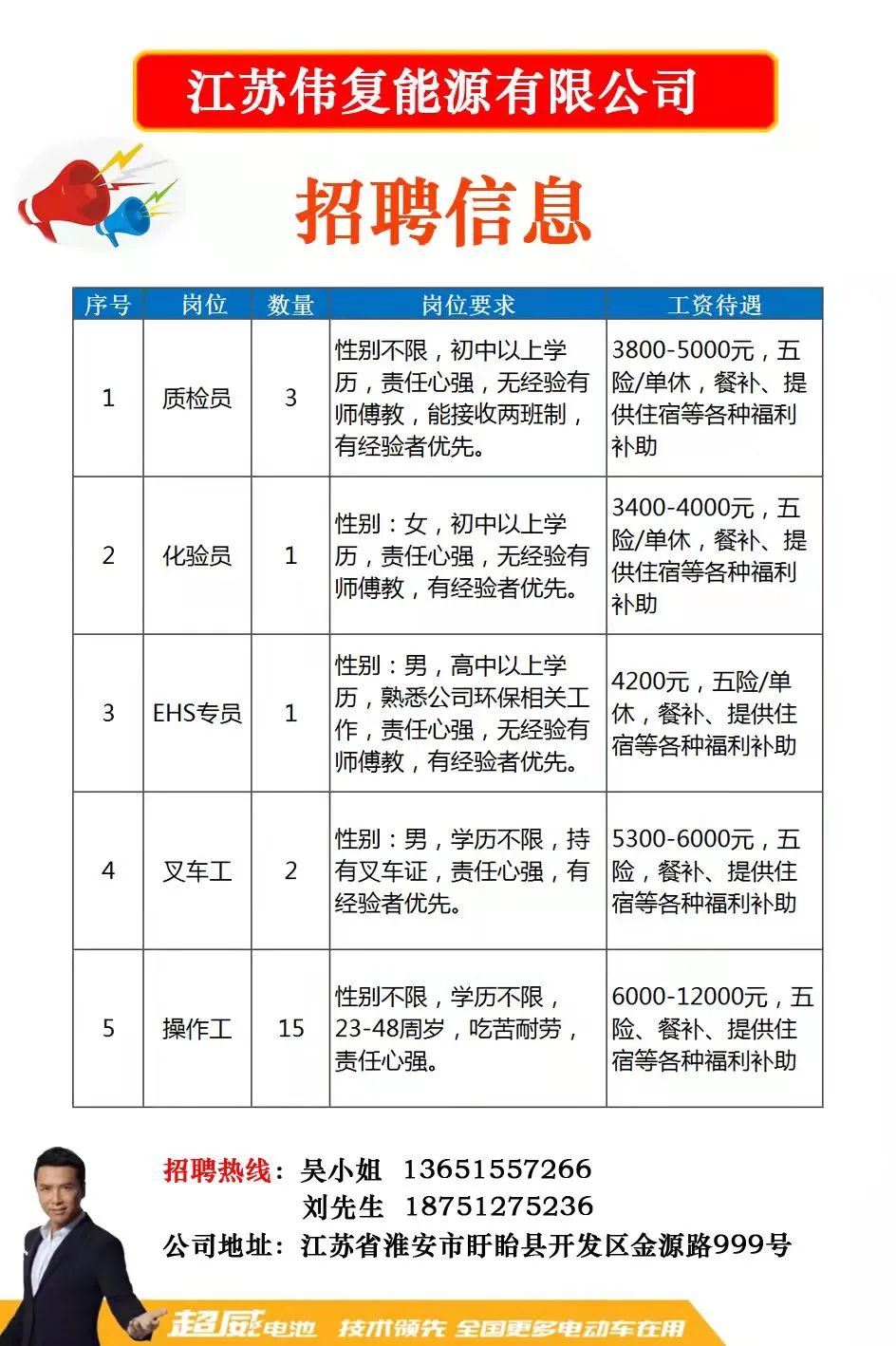 丹阳沃得集团最新招工信息及其发展机遇