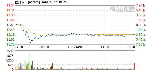 国统股份最新招标信息及其影响分析