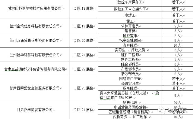 兰州招聘网最新招聘动态深度解析