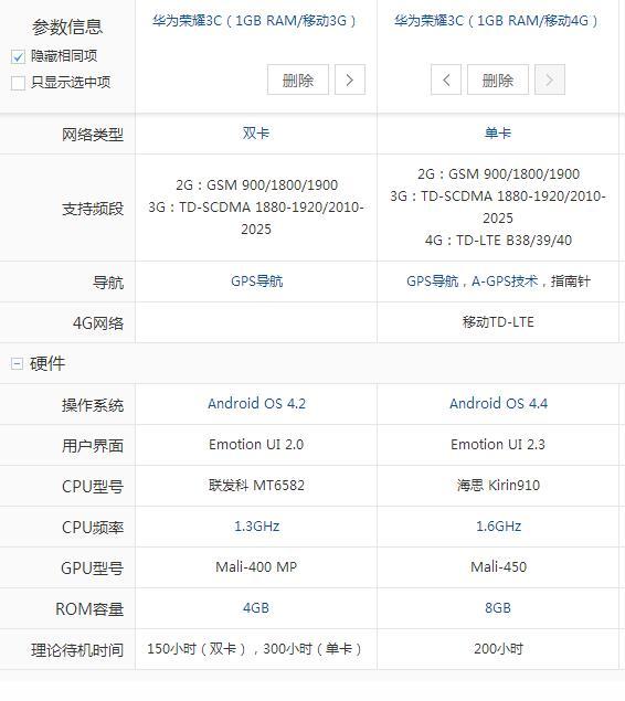 最新华为处理器排名及其技术影响力