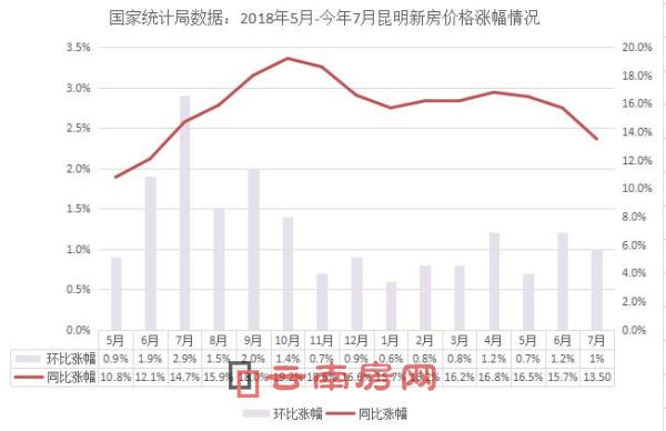 昆明兴冶国际最新房价概况及分析