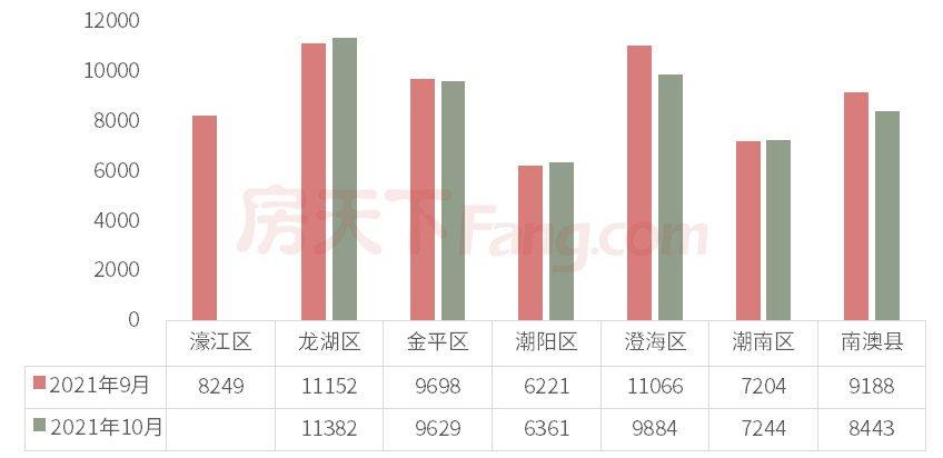 澄海房价走势最新消息，市场趋势分析与预测