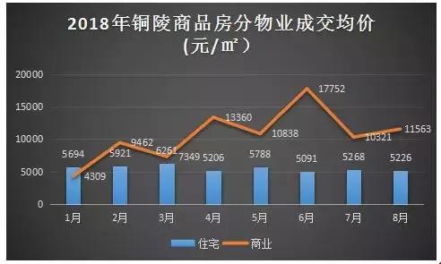 铜陵房价走势最新消息，市场分析与预测