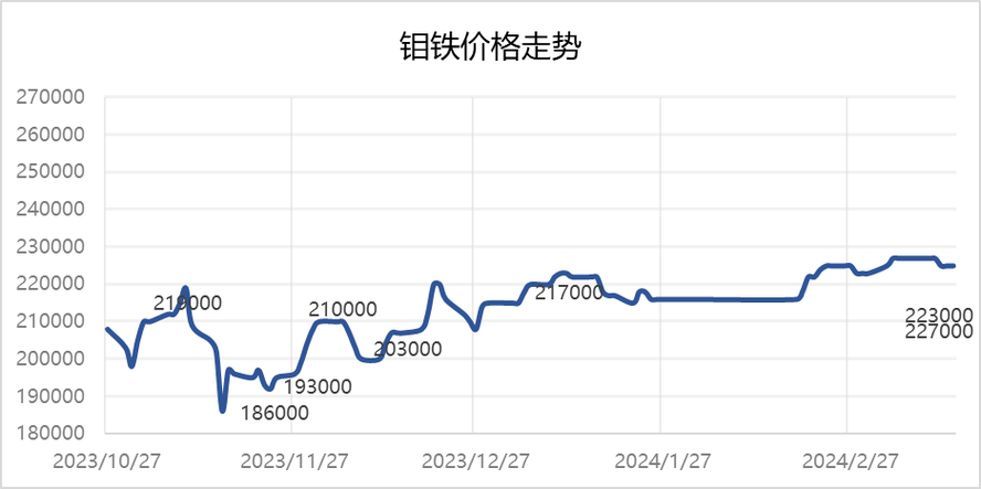 今日不锈钢价格最新行情，市场走势分析与展望