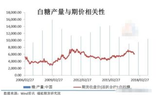 白糖市场趋势分析，聚焦2017年白糖价格最新消息