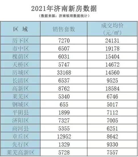 济南房价调控最新消息，政策调整与市场动态