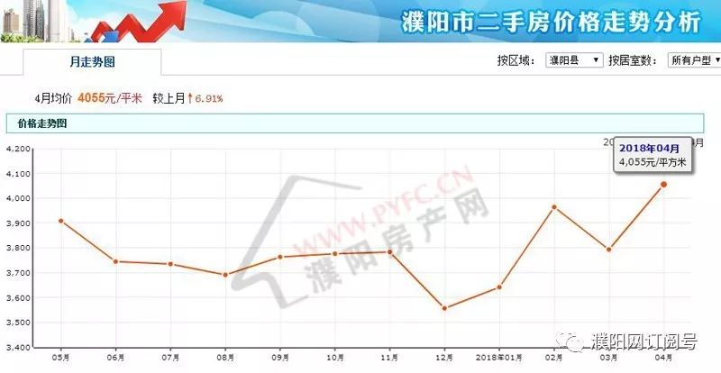 淮阳县房价最新开盘动态分析