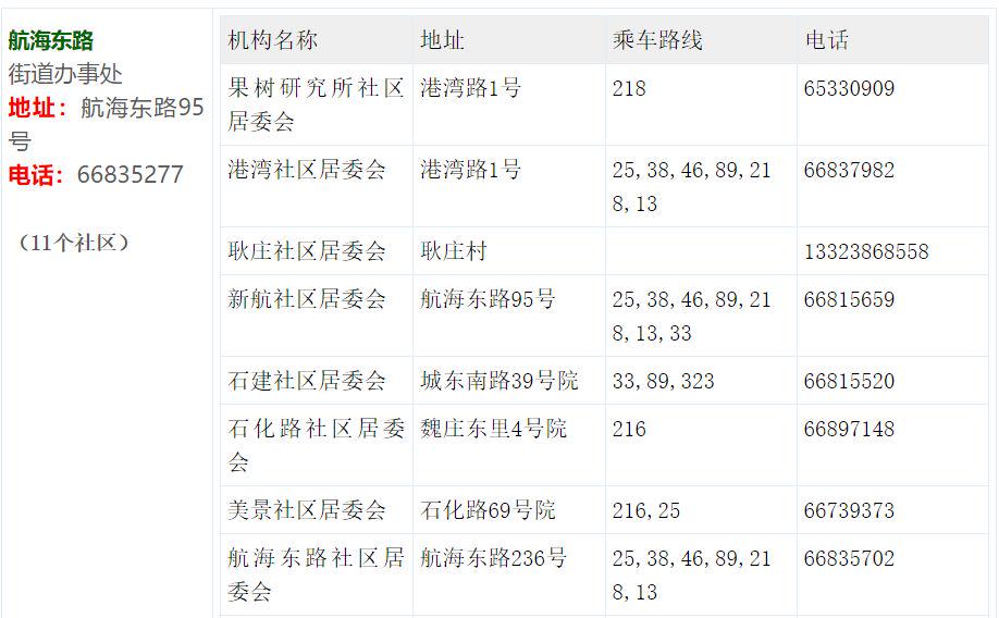 新不夜城社区最新地址及其活力四溢的都市风采