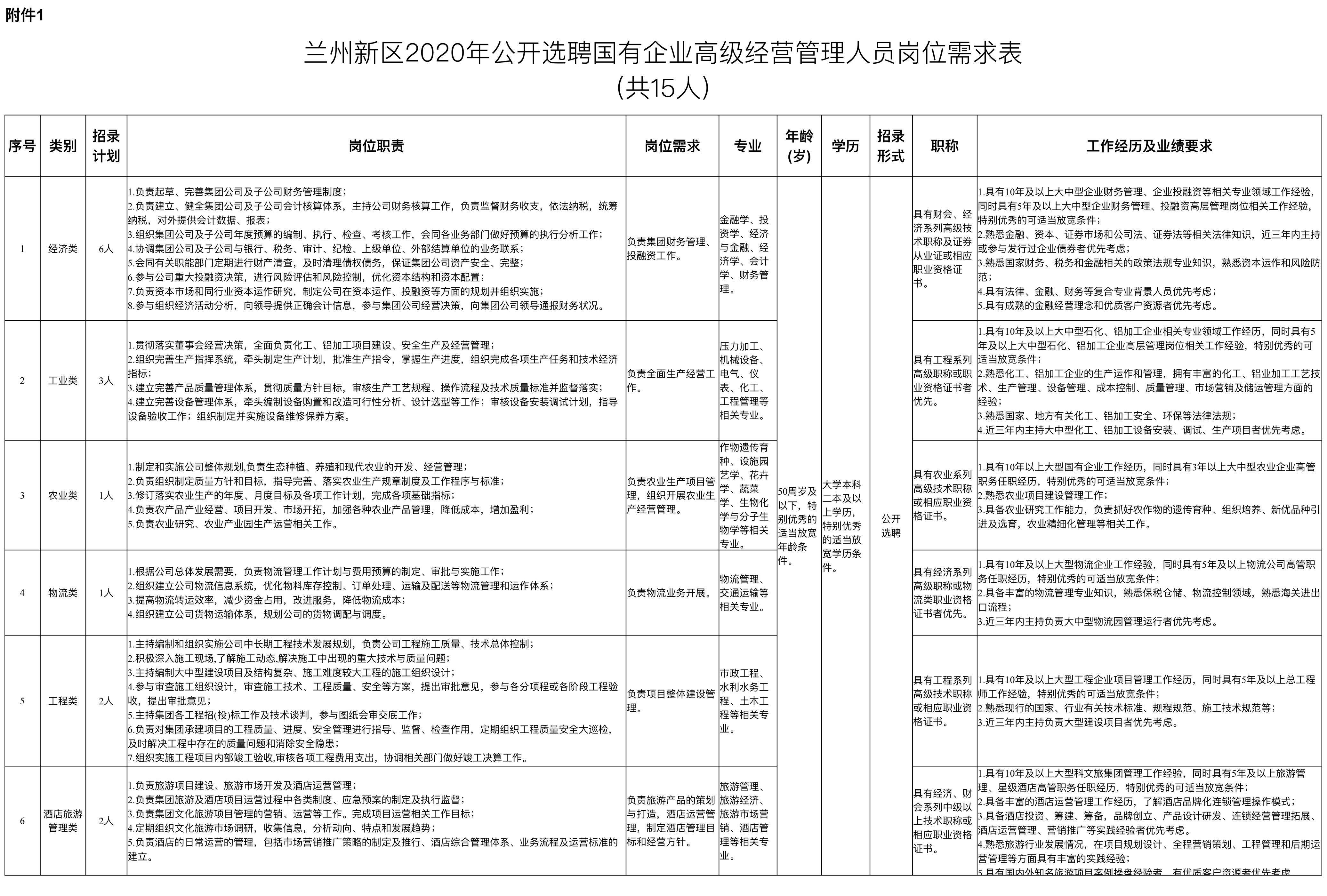 兰州雁滩地区最新招聘信息概览