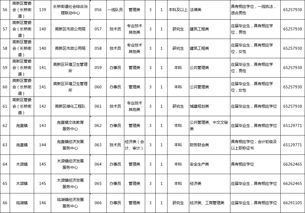 东吴招聘网最新招聘动态深度解析