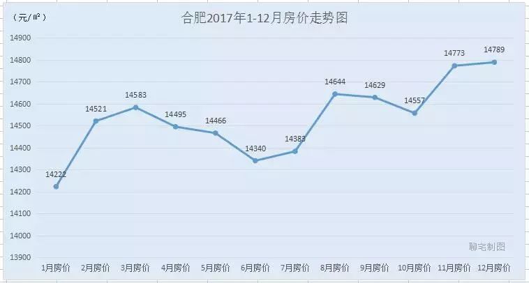 杭州最新房价走势图，市场趋势深度解析