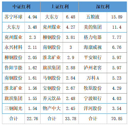 将军红投资最新消息深度解析