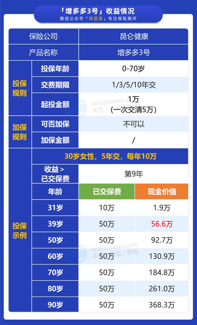 信诚薪金宝最新收益解析