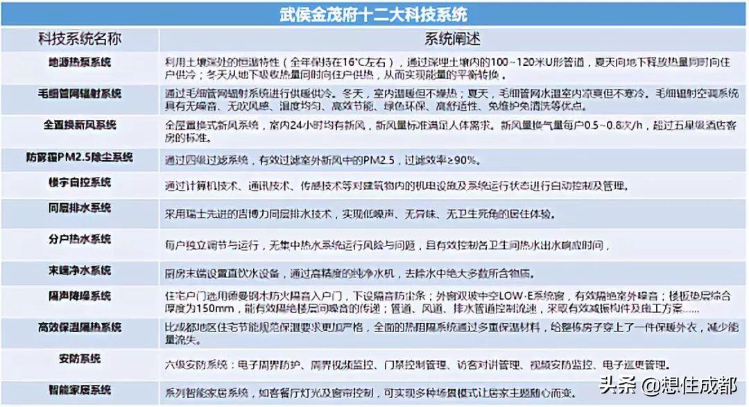 成都金茂府最新消息深度解析