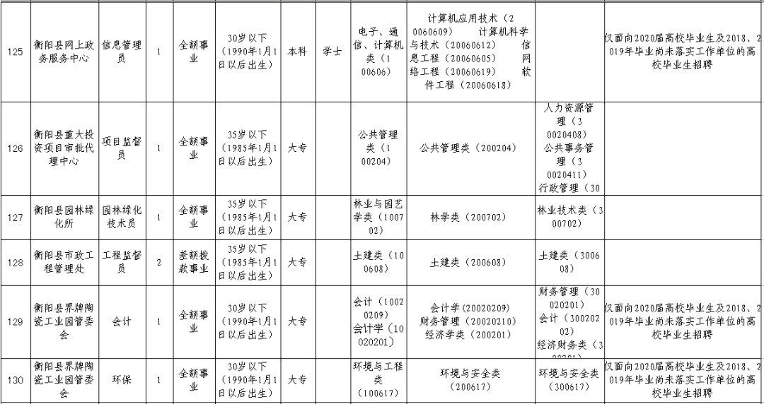 衡阳西渡最新招聘单位概览