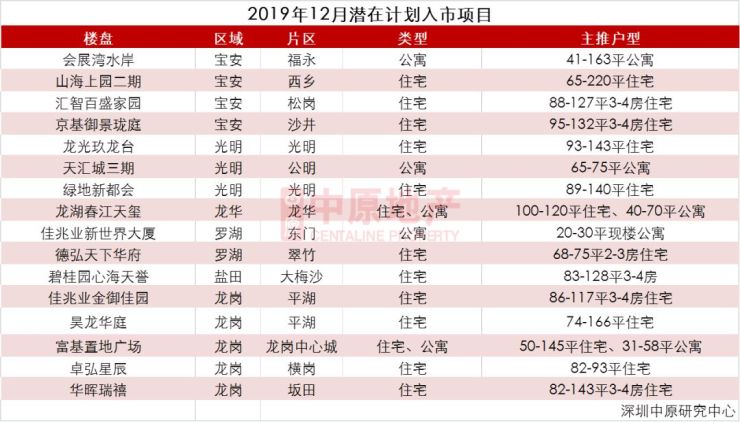 肥西和谐盛世最新房价，市场走势与购房指南