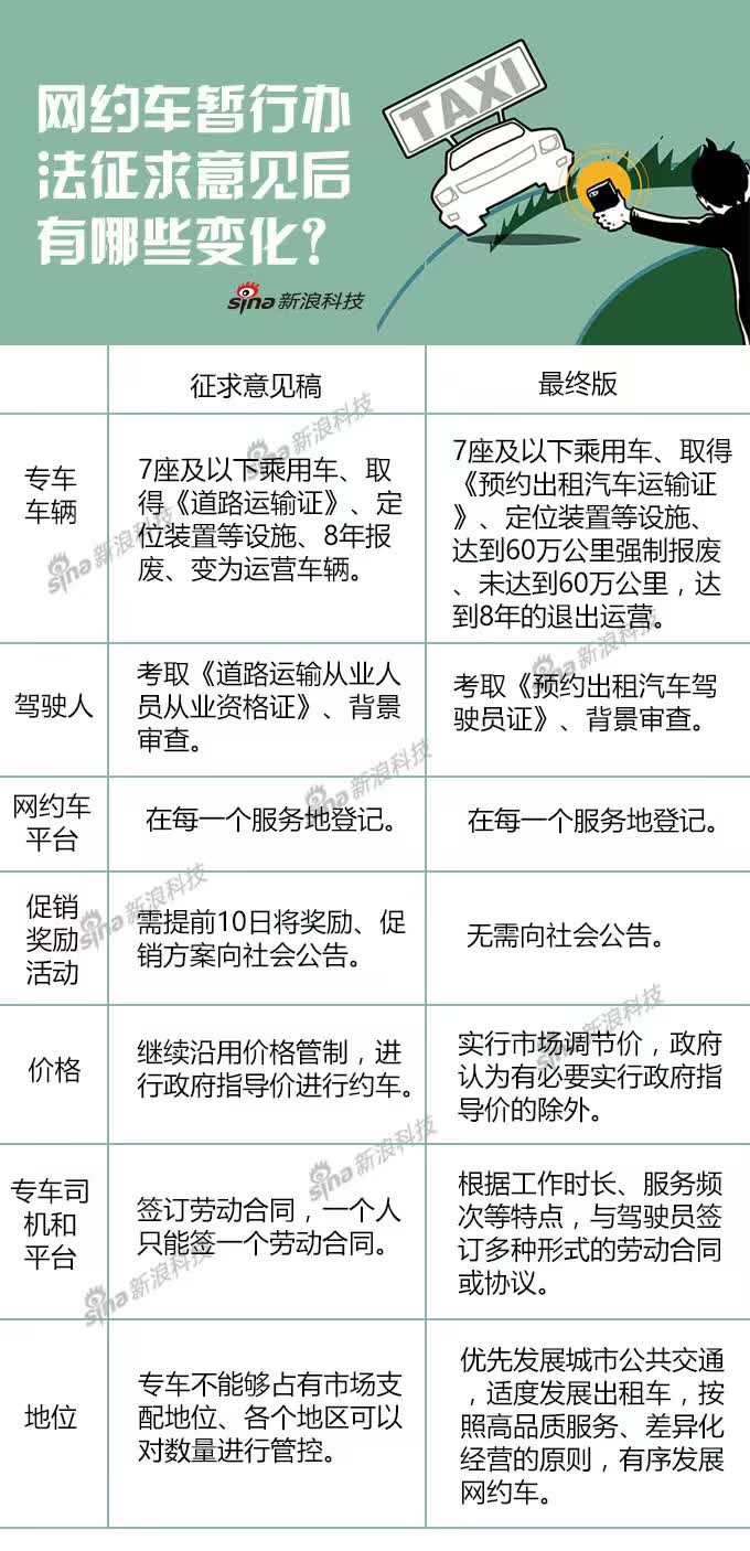 大同滴滴快车最新政策解析