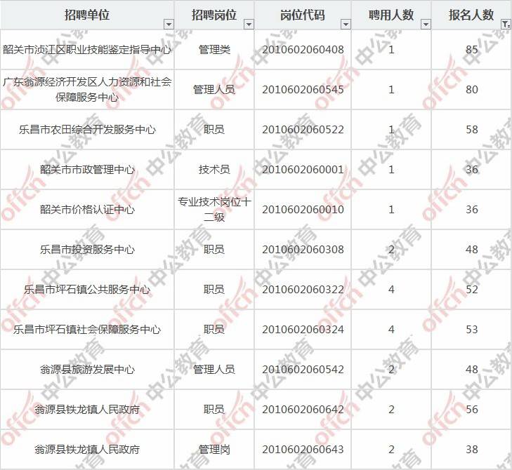 韶关事业单位最新招聘动态及其影响