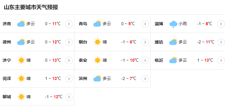 今天山东天气预报最新