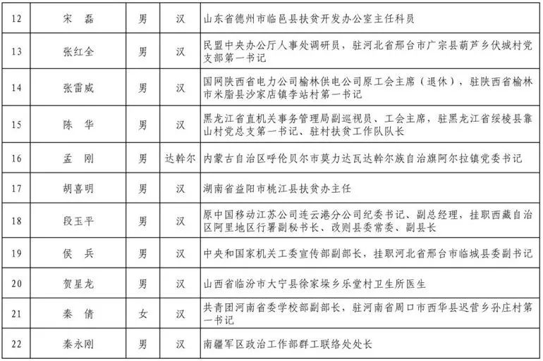 宜昌市最新副市长分工及其职能概述