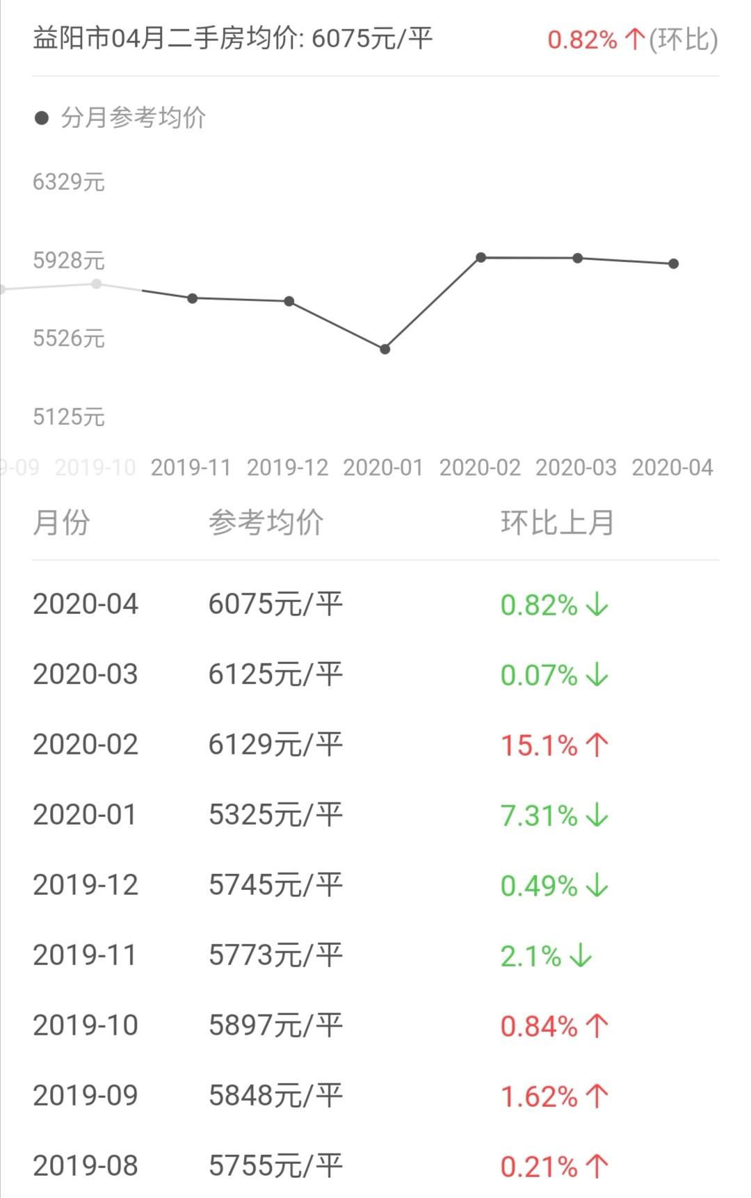 鄱阳房价走势最新消息，市场趋势分析与预测