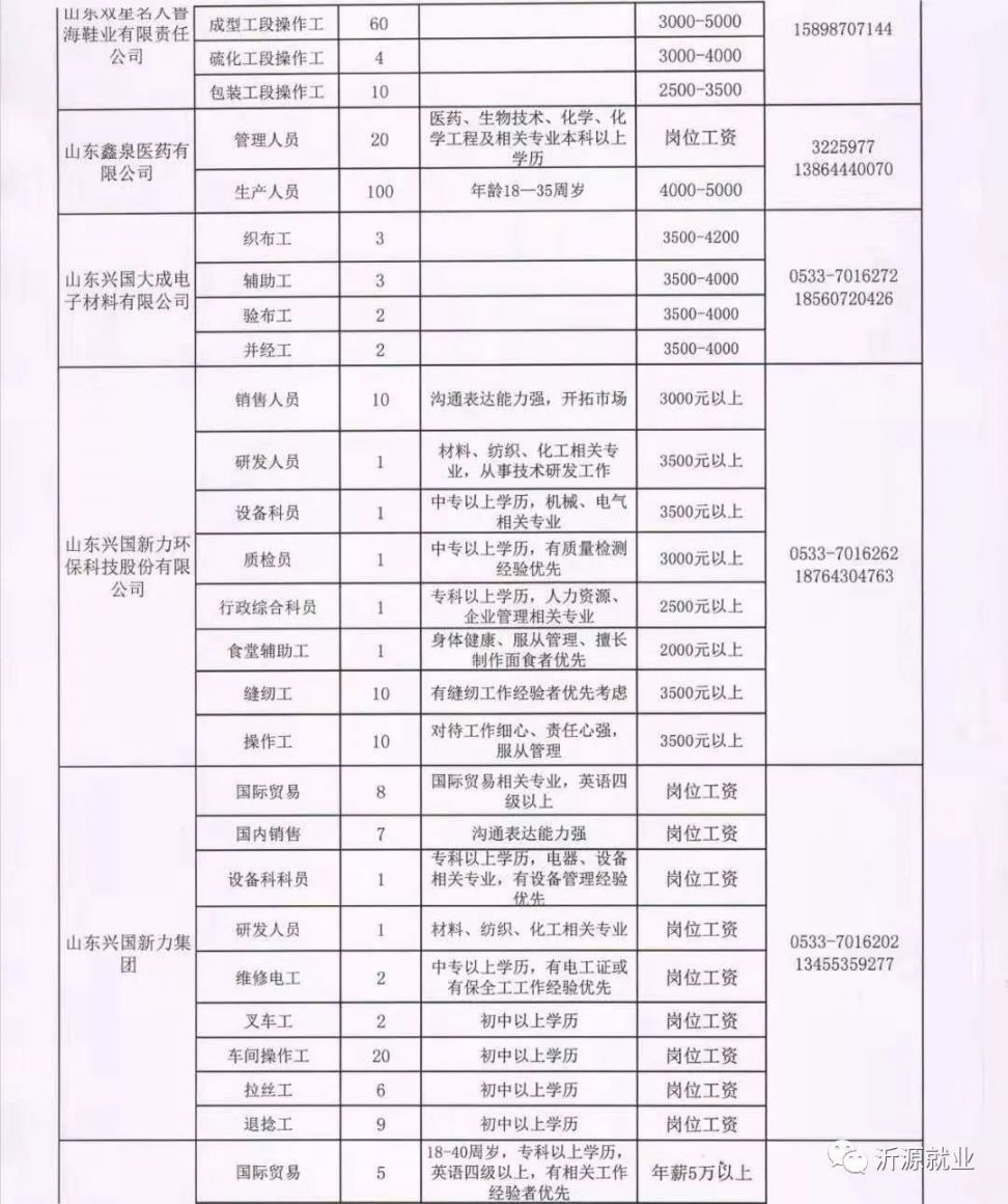 青州找工作最新消息及其影响