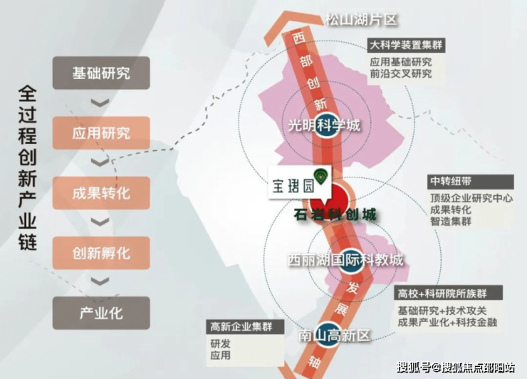 广州纵横缤城最新房价概况