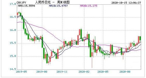 欧元对美元汇率最新动态分析