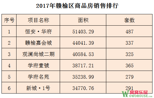 赣榆新城壹号最新房价动态分析