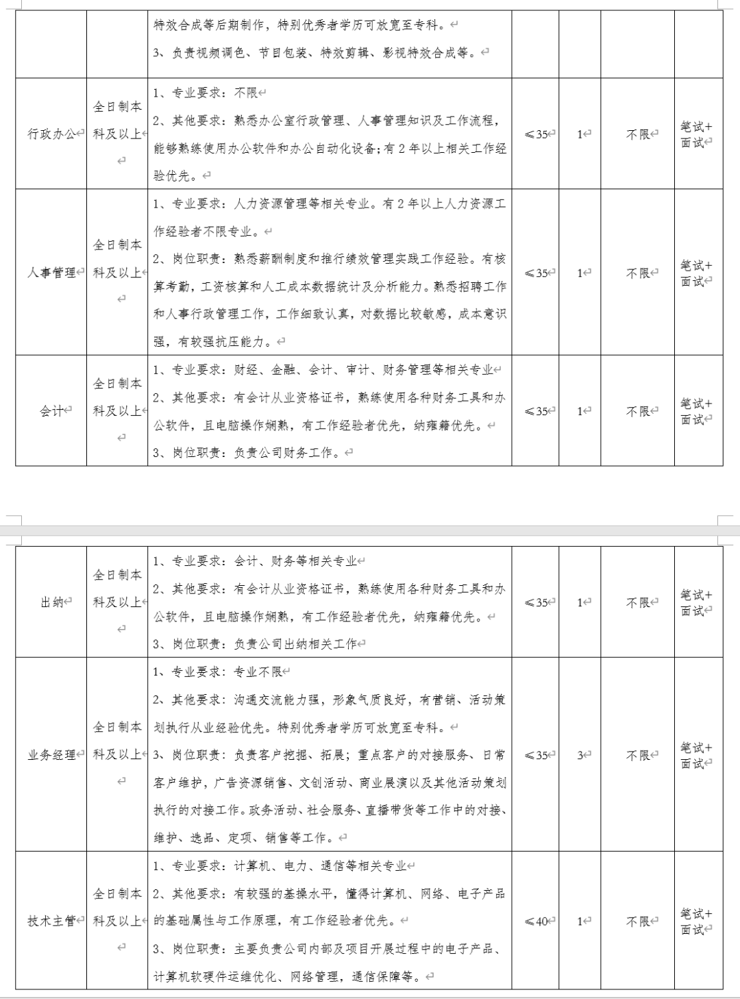 盘州市最新招聘信息概览